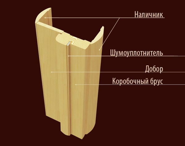 Дверные доборы | ТОКС